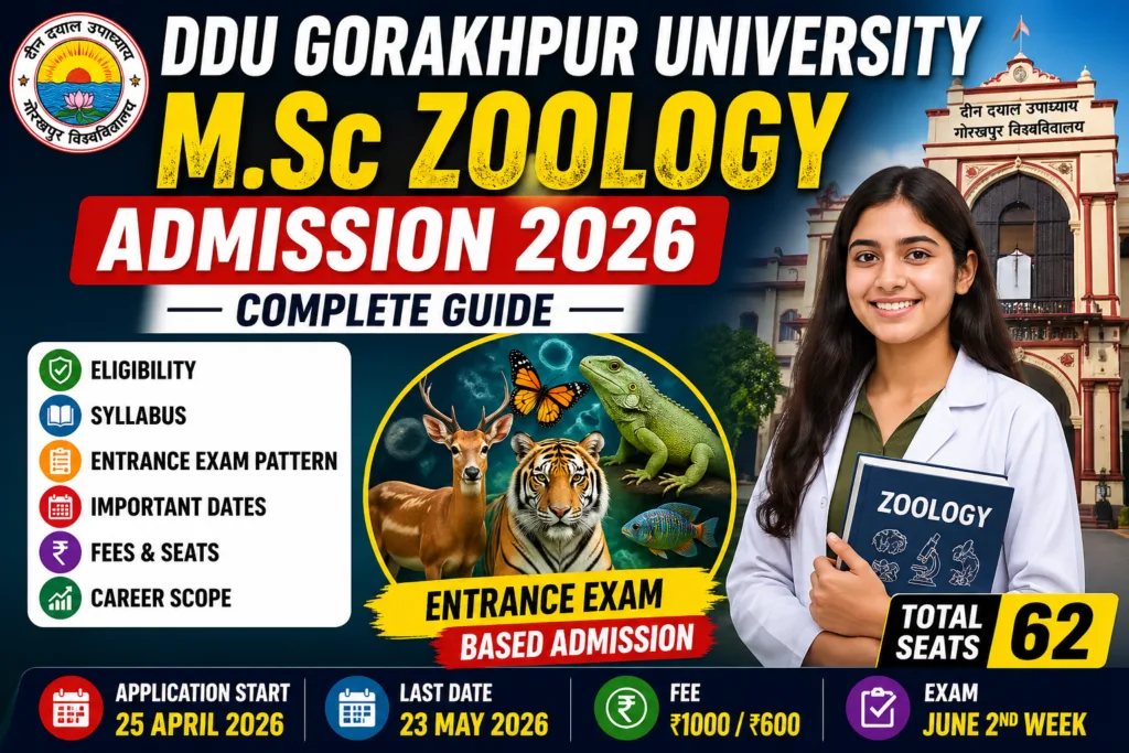 DDU Gorakhpur University M.Sc Zoology Admission 2026